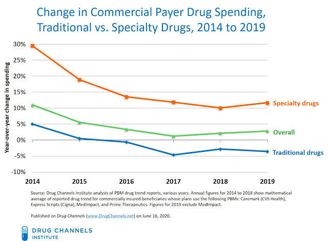 change_in_drug_spending-2014_to-2019-3516307