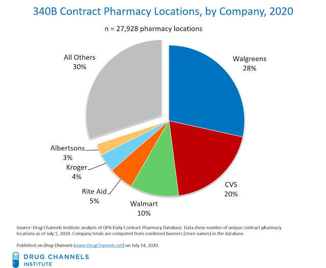 340b_contract_pharmacy-by_chain-2020-2700830