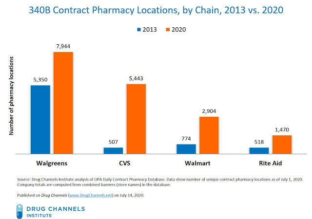 340b_contract_pharmacy_locations-by_chain_2013_vs_2020-3677384