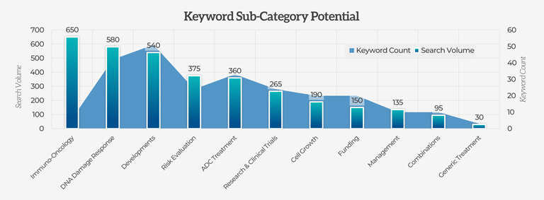keyword-sub-category-potential-hcps-2-6649449