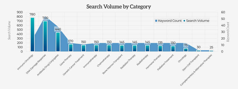 search-volume-by-category-hcps-5819477