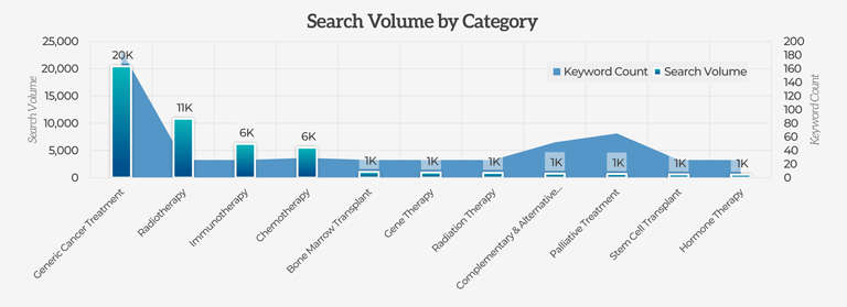 search-volume-by-category-patients-8213988