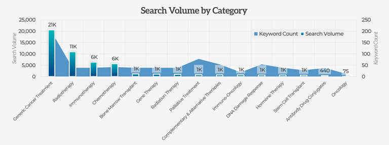 search-volume-by-category-overall-6023421